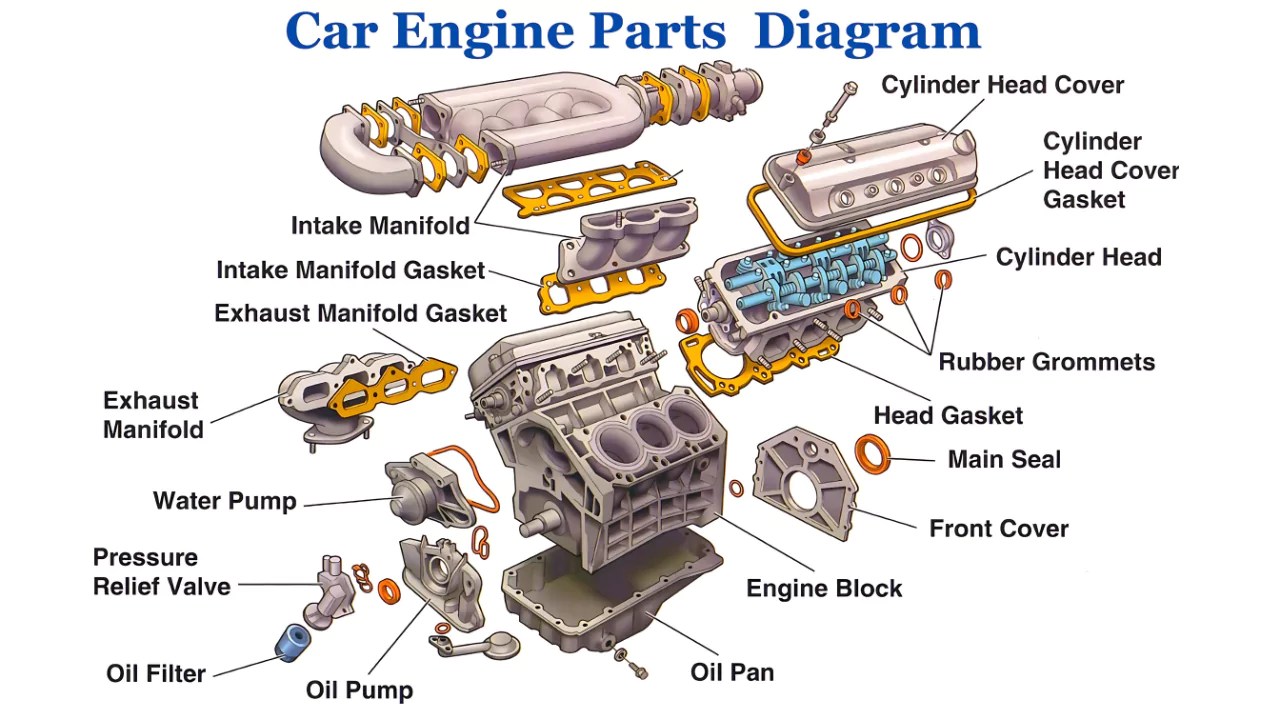 The Complete Guide to Understanding Modern Car Engines